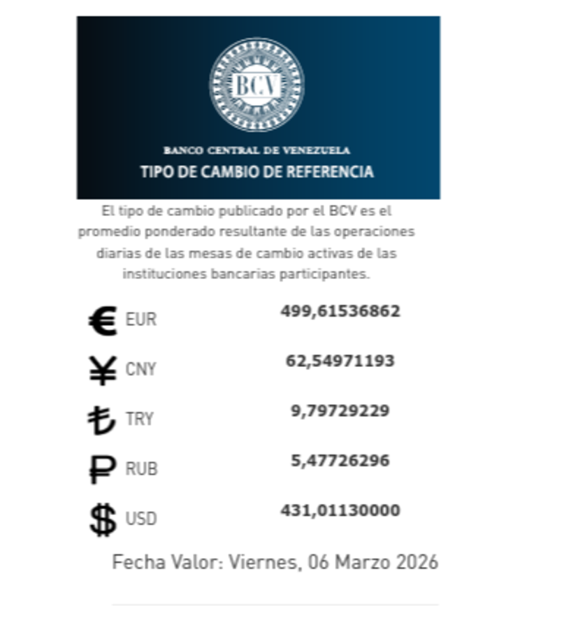 Precio del dólar del 6 de marzo - Agencia Carabobeña de Noticias