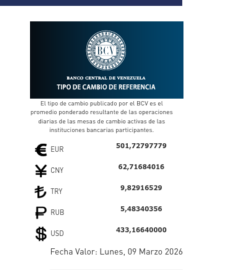 Precio del dólar del 9 de marzo - Agencia Carabobeña de Noticias