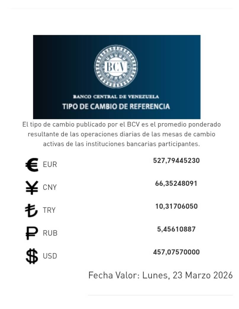 precio del dólar del 23 de marzo - Agencia Carabobeña de Noticias