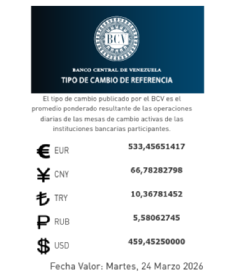 precio del dólar del 24 de marzo - Agencia Carabobeña de Noticias