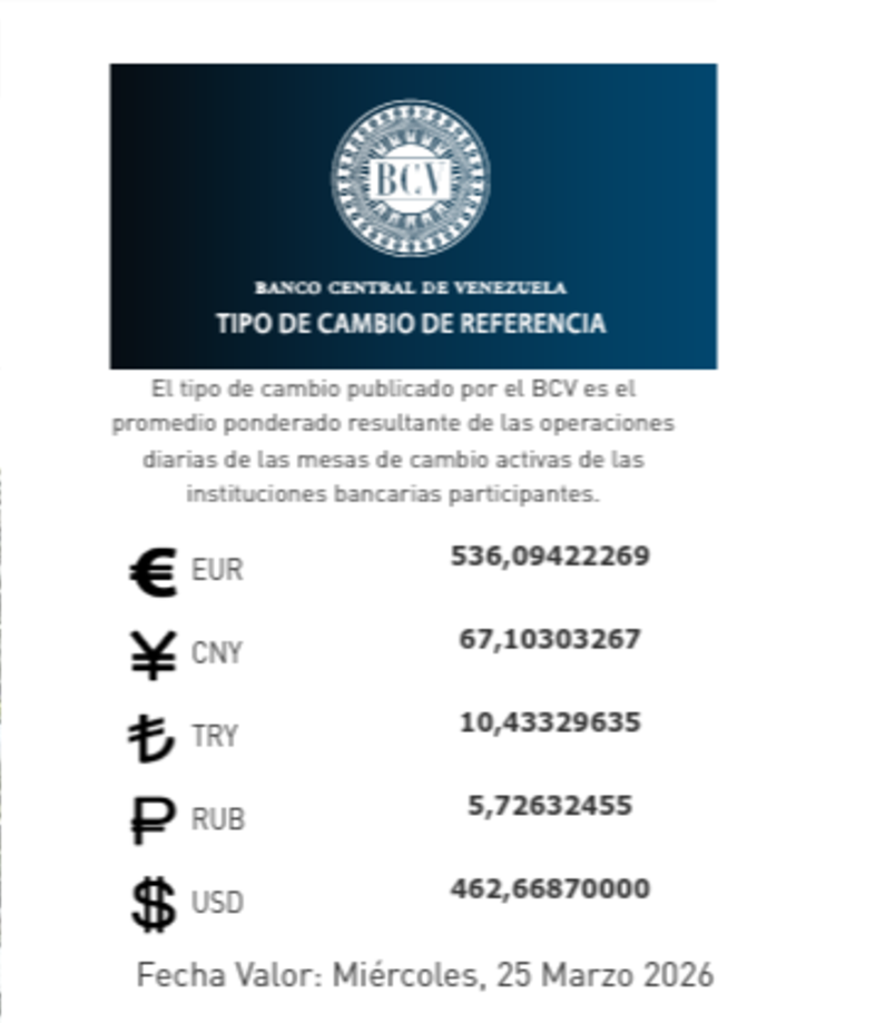 precio del dólar del 25 de marzo - Agencia Carabobeña de Noticias