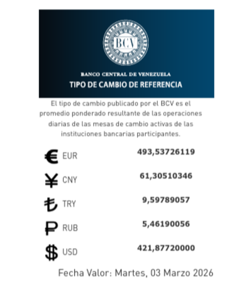 precio del dólar del 3 de marzo - Agencia Carabobeña de Noticias