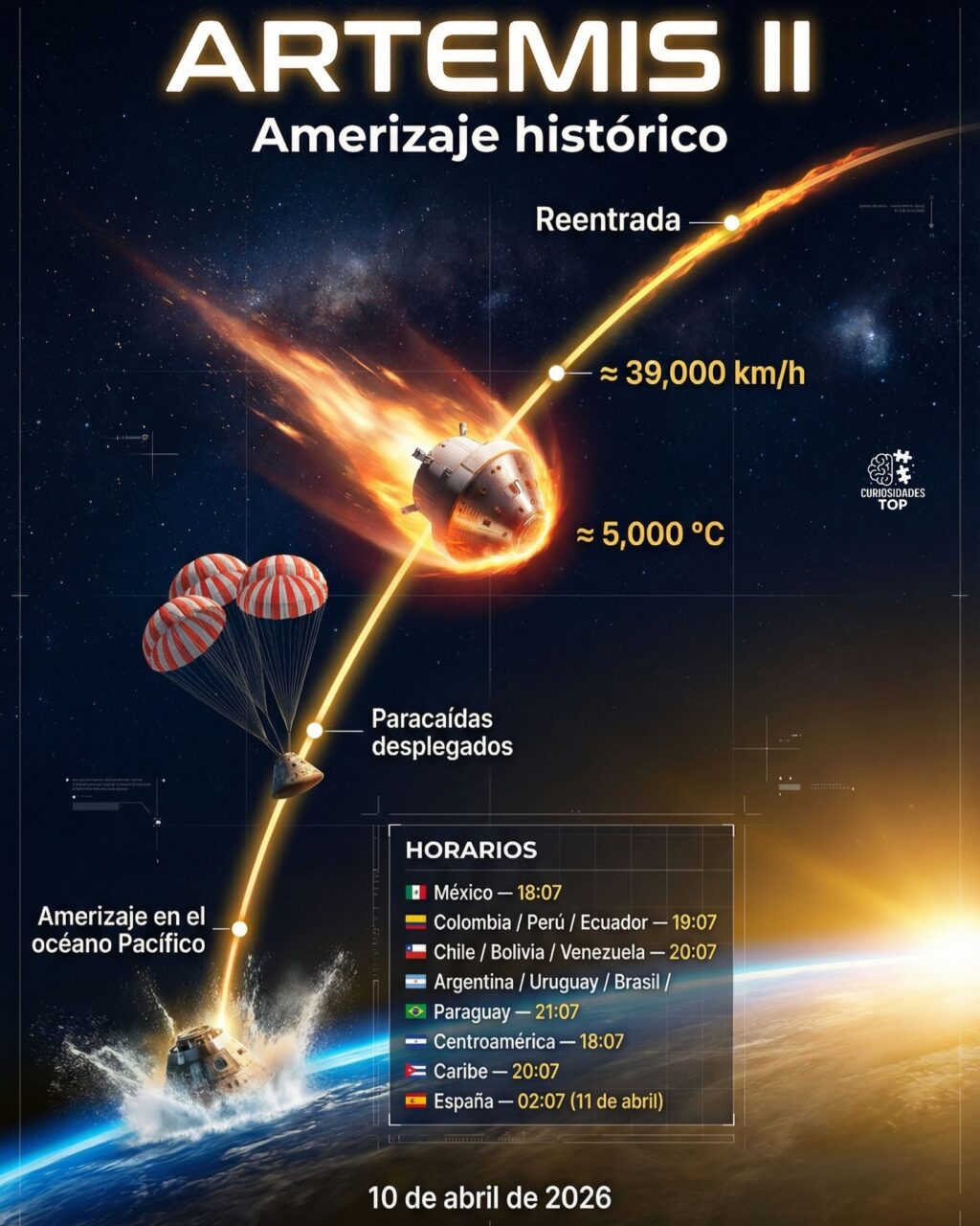 Artemis II llega este 10 de abril - Agencia Carabobeña de Noticias