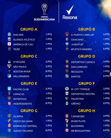 Carabobo gana a Bragantino - Agencia Carabobeña de Noticias