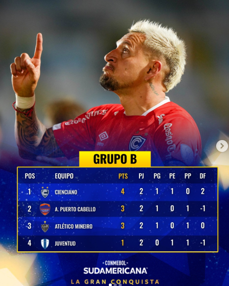 Cienciano gana a Puerto Cabello - Agencia Carabobeña de Noticias