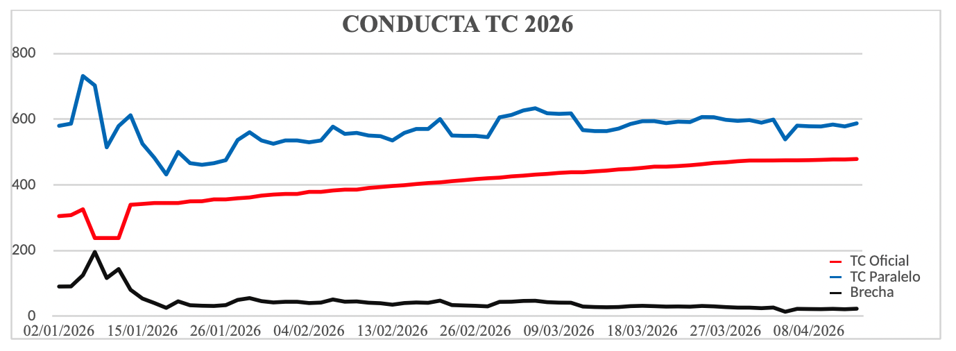 Estados Unidos levanta Sanciones