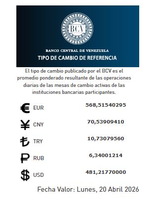 Precio del dólar del 20 de abril - Agencia Carabobeña de Noticias