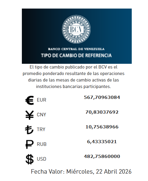 Precio del dólar del 22 de abril - Agencia Carabobeña de Noticias