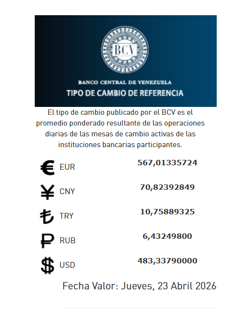 Precio del dólar del 23 de abril - Agencia Carabobeña de Noticias
