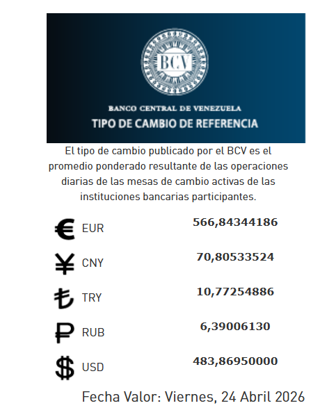 Precio del dólar del 24 de abril - Agencia Carabobeña de Noticias