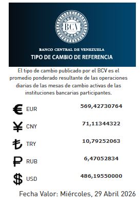 Precio del dólar del 29 de abril - Agencia Carabobeña de Noticias