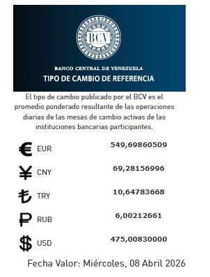 Precio del dólar del 8 de abril - Agencia Carabobeña de Noticias
