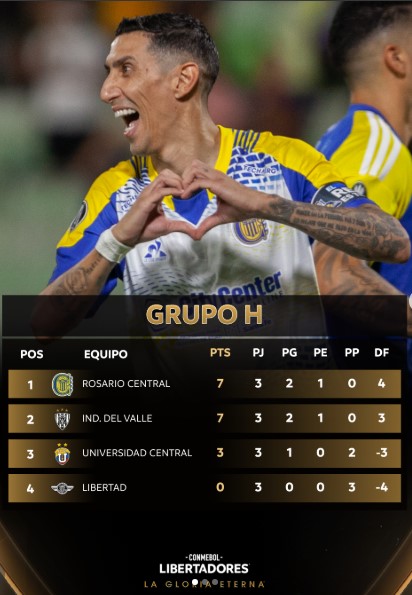 Rosario Central gana a UCV - Agencia Carabobeña de Noticias