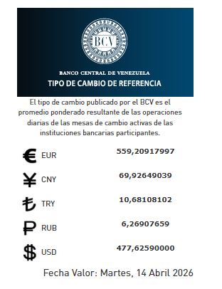 precio del dólar del 14 de abril - Agencia Carabobeña de Noticias