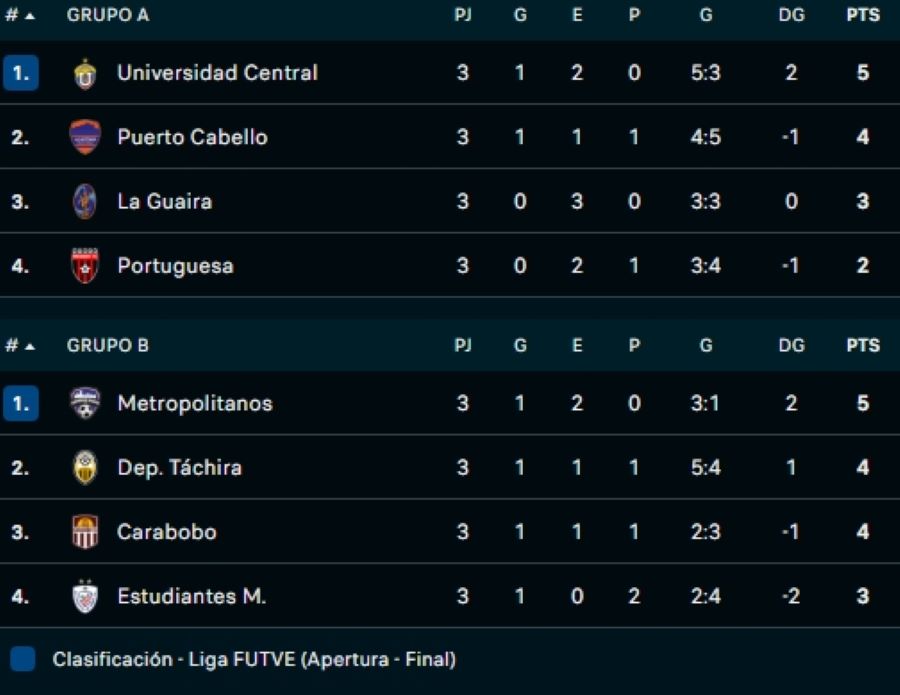 Carabobo y Puerto Cabello ganaron - Agencia Carabobeña de Noticias
