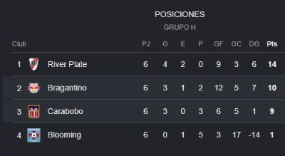 Carabobo eliminado de la Sudamericana - Agencia Carabobeña de Noticias