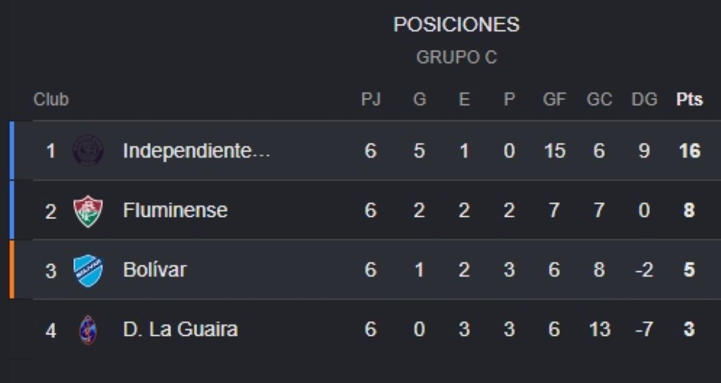 Carabobo eliminado de la Sudamericana - Agencia Carabobeña de Noticias