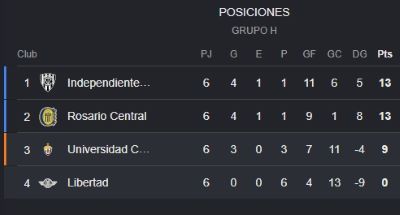 Carabobo eliminado de la Sudamericana - Agencia Carabobeña de Noticias