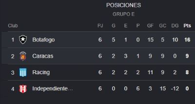Puerto Cabello eliminado de la Sudamericana - Agencia Carabobeña de Noticias