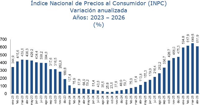 Inflación en Venezuela de abril - Agencia Carabobeña de Noticias