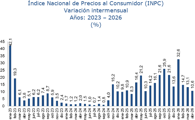 Inflación en Venezuela de abril - Agencia Carabobeña de Noticias