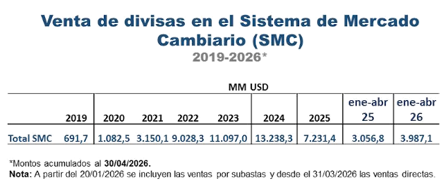 Inflación mensual en un dígito - Agencia Carabobeña de Noticias