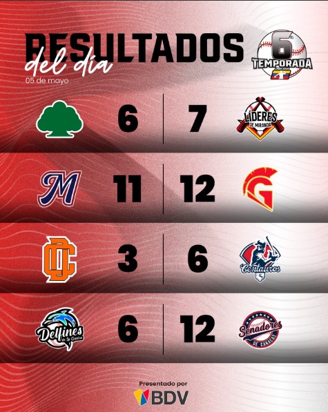 Marineros cedió ante Guerreros - Agencia Carabobeña de Noticias