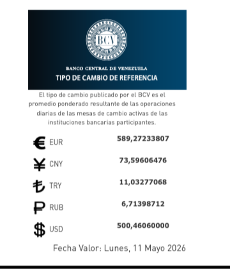 Precio del dólar del 11 de mayo - Agencia Carabobeña de Noticias