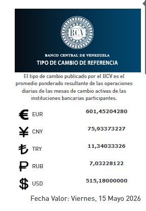 Precio del dólar del 15 de mayo - Agencia Carabobeña de Noticias