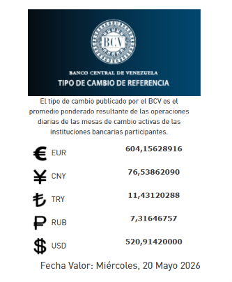 Precio del dólar del 20 de mayo - Agencia Carabobeña de Noticias