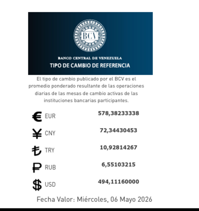 Precio del dólar del 6 de mayo - Agencia Carabobeña de Noticias
