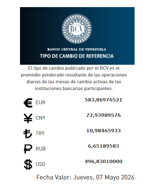 Precio del dólar del 7 de mayo - Agencia Carabobeña de Noticias