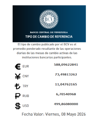 Precio del dólar del 8 de mayo - Agencia Carabobeña de Noticias