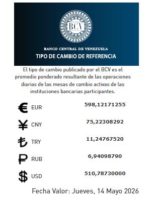 Precio del dólar del14 de mayo - Agencia Carabobeña de Noticias