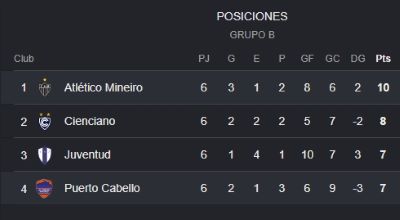Puerto Cabello eliminado de la Sudamericana - Agencia Carabobeña de Noticias