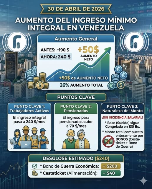 Rechazan aumento de ingreso mínimo integral - Agencia Carabobeña de Noticias