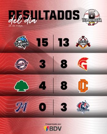 Marineros cae por cuarta vez con Centauros - Agencia Carabobeña de Noticias