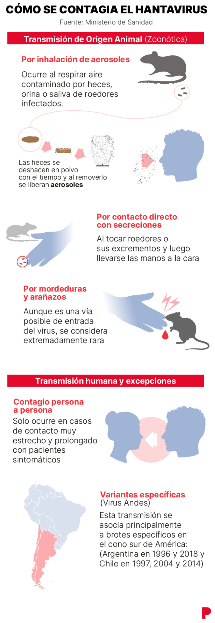 Transmisión de hantavirus - Agencia Carabobeña de Noticias