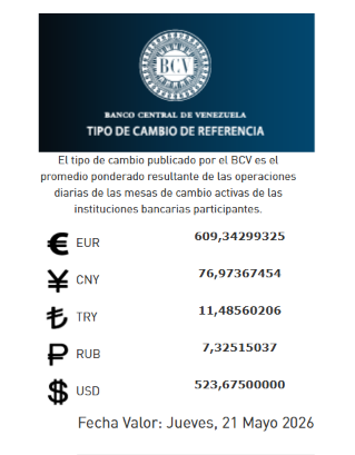 precio del dólar del 21 de mayo - Agencia Carabobeña de Noticias