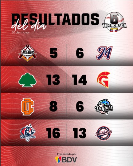 Grand Slam de Yoel Yanqui - Agencia Carabobeña de Noticias
