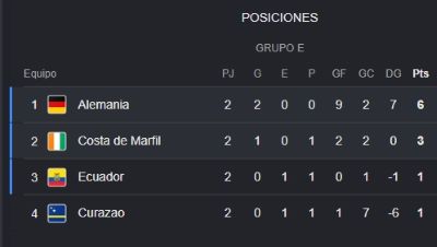 Alemania gana a Costa de Marfil - Agencia Carabobeña de Noticias