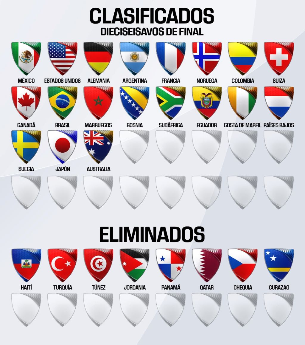 Australia clasifica - Agencia Carabobeña de Noticias