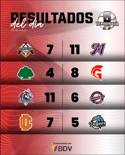 Marineros gana serie a Líderes - Agencia Carabobeña de Noticias