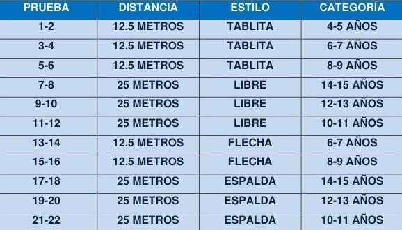 Club de Natación Ignacio de León prepara Copa en su honor - Agencia Carabobeña de Noticias