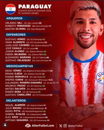 Conoce los 12 grupos del Mundial 2026 - Agencia Carabobeña de Noticias