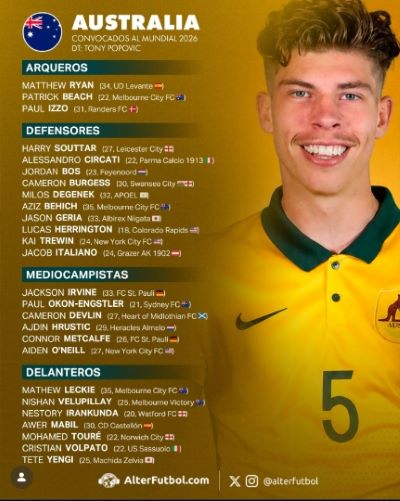 Conoce los 12 grupos del Mundial 2026 - Agencia Carabobeña de Noticias