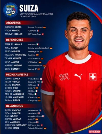 Conoce los 12 grupos del Mundial 2026 - Agencia Carabobeña de Noticias