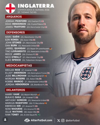 Conoce los 12 grupos del Mundial 2026 - Agencia Carabobeña de Noticias