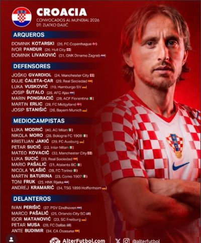 Conoce los 12 grupos del Mundial 2026 - Agencia Carabobeña de Noticias.