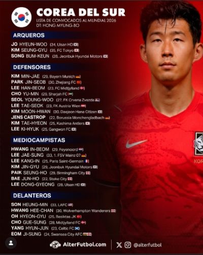 Conoce los 12 grupos del Mundial 2026 - Agencia Carabobeña de Noticias
